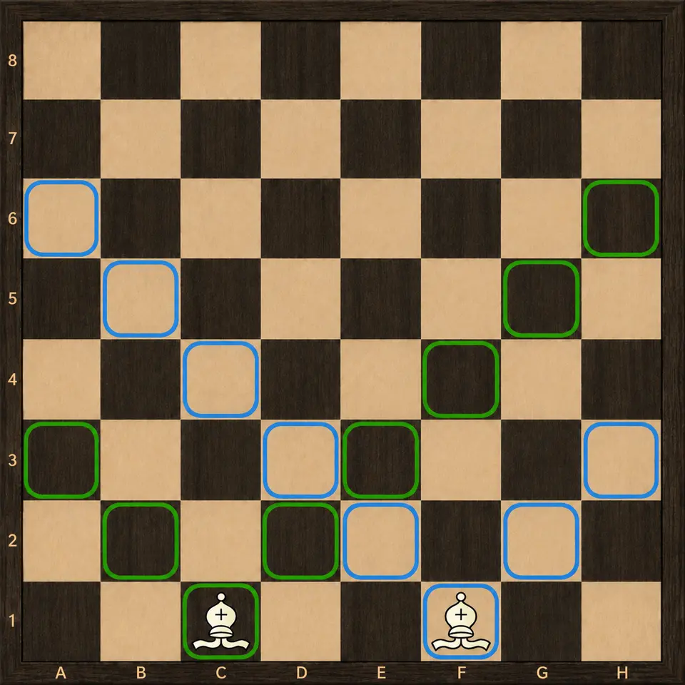 Jak táhne střelec po diagonálách šachovnice